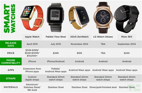 best smart watch not apple|comparable watches to apple watch.